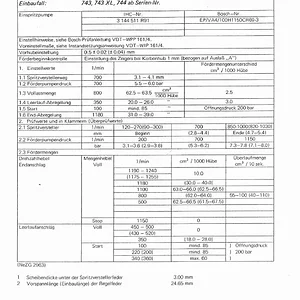 743 Daten ESP
