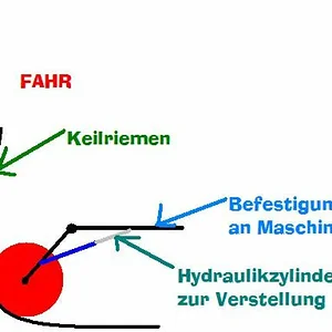 Fahr M66-Variator