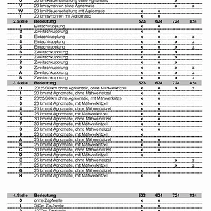 Getriebeschlüssel CM-Serie 523