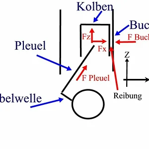 Kolben