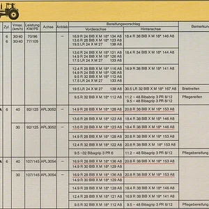 Michelin für Case IH