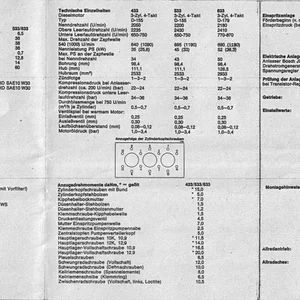 Techn. Daten für 433, 533, 633