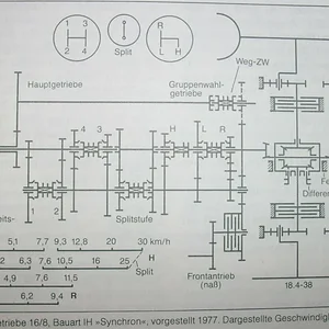 Interessantes Geriebeschema