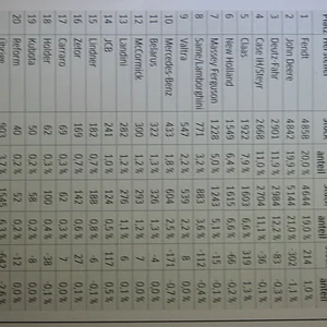 tabelle