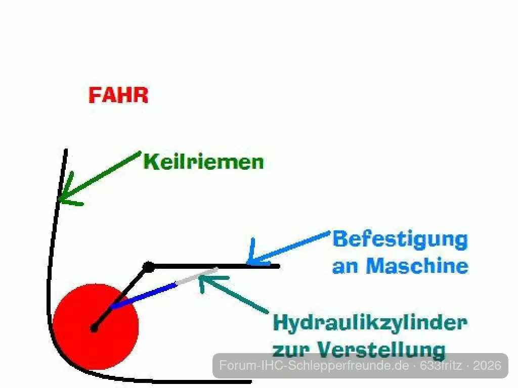 Fahr M66-Variator