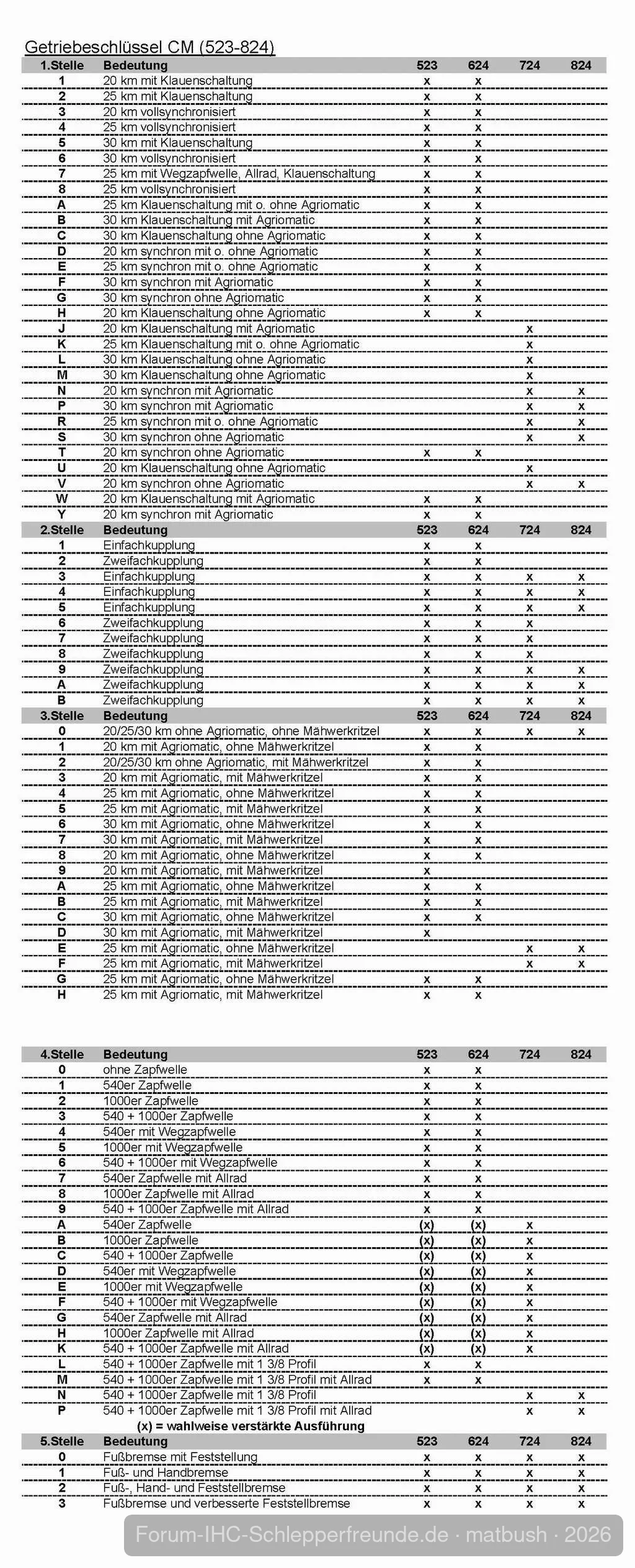 Getriebeschlüssel CM-Serie 523