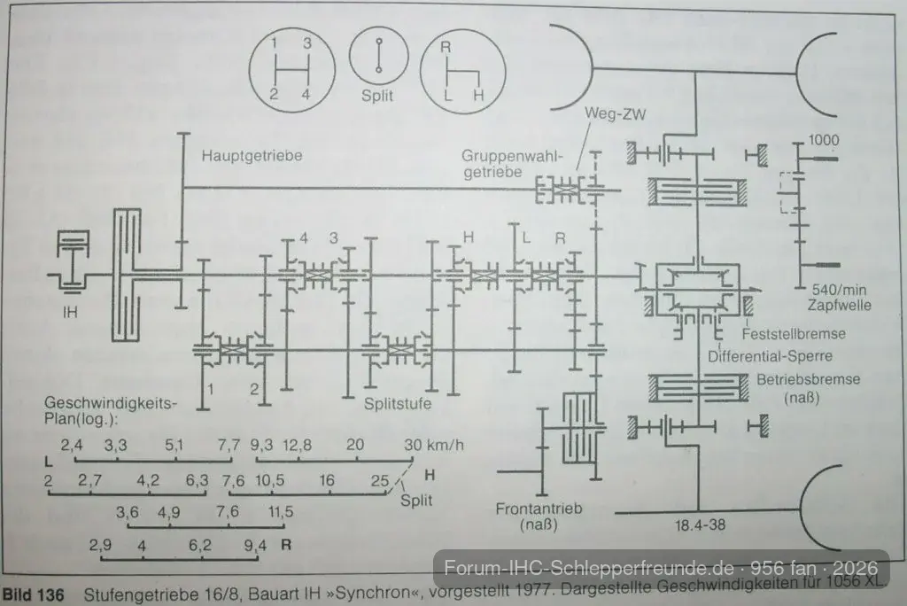 Interessantes Geriebeschema