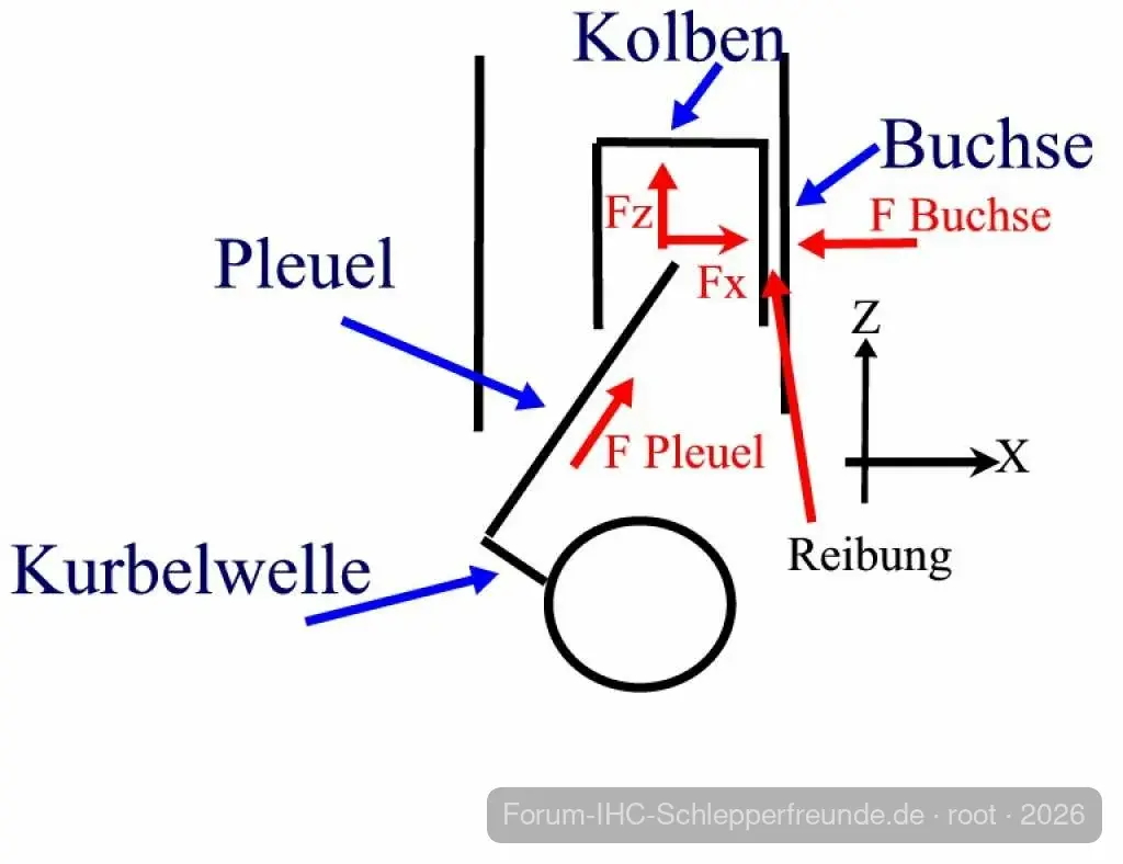 Kolben