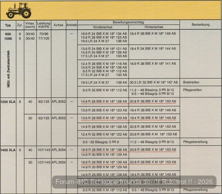 Michelin für Case IH