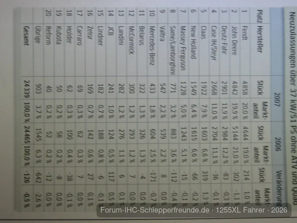 tabelle