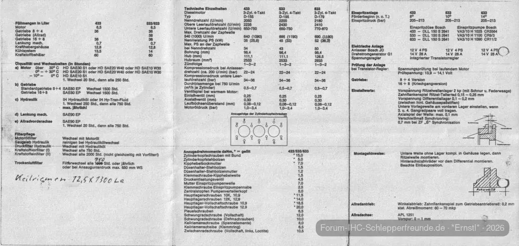 Techn. Daten für 433, 533, 633