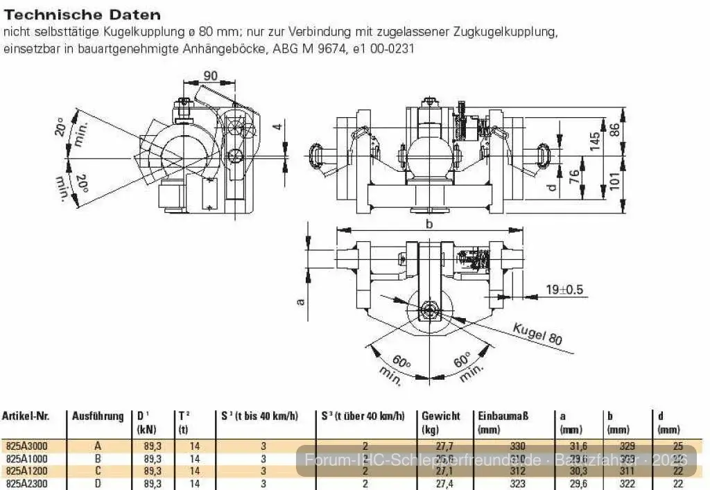 Technische Daten KS 80